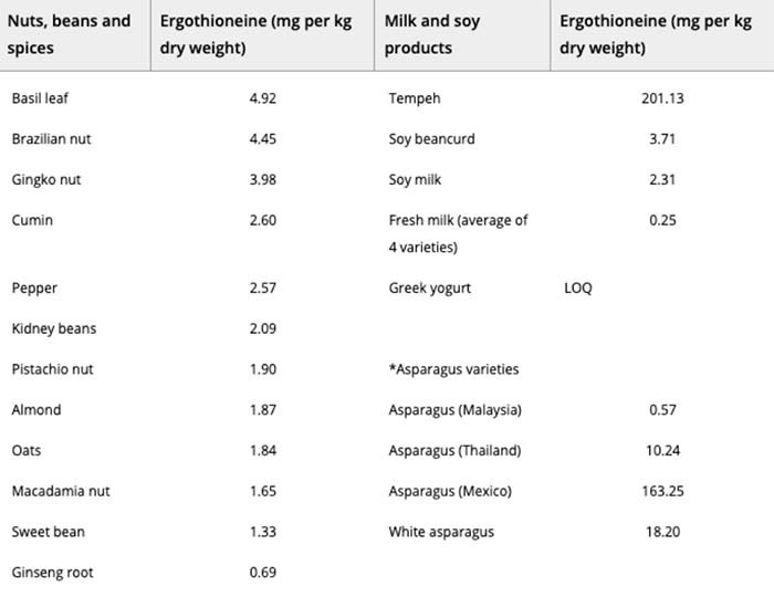 Ergothioneine-4 Ergothioneine-4